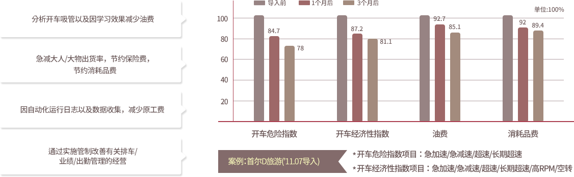 点击图片可以看到原件。